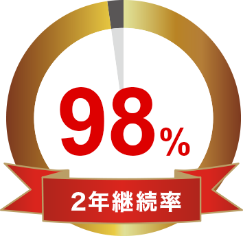 2年継続率